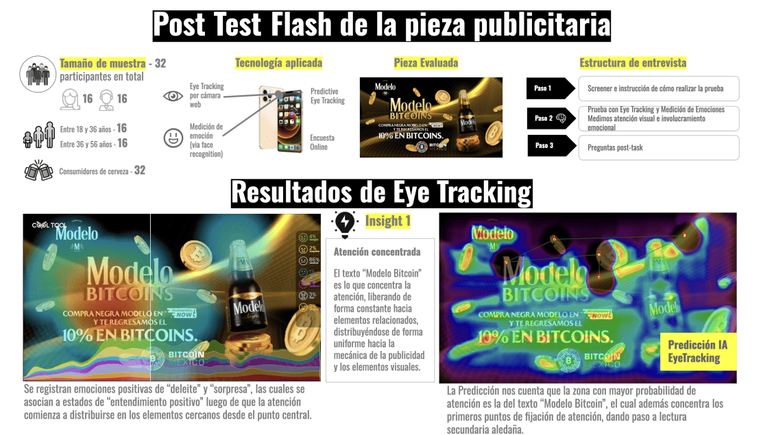 Evaluación Flash Eye Tracking